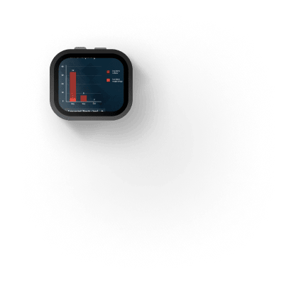Apple watch 44mm